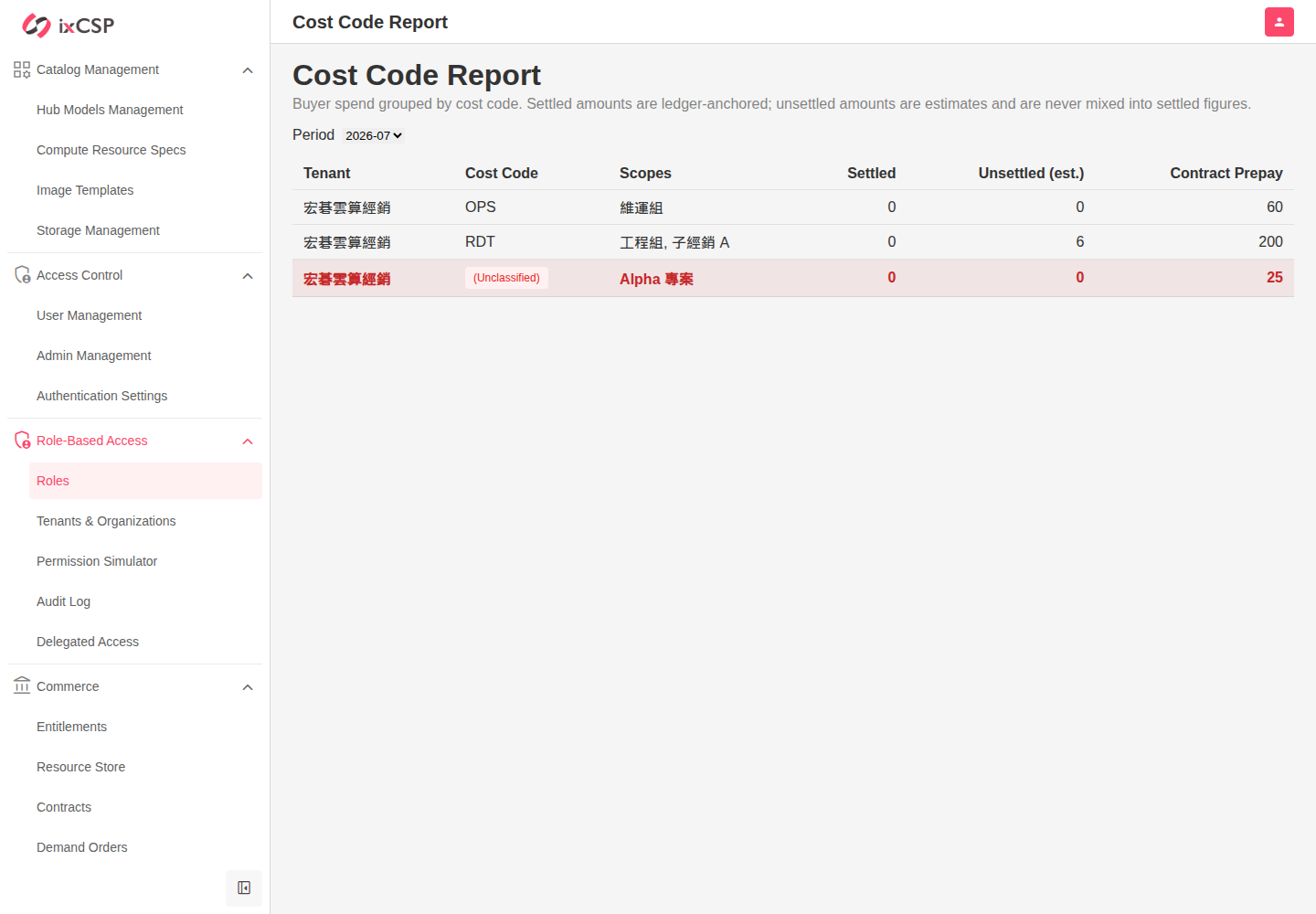OC cost code report